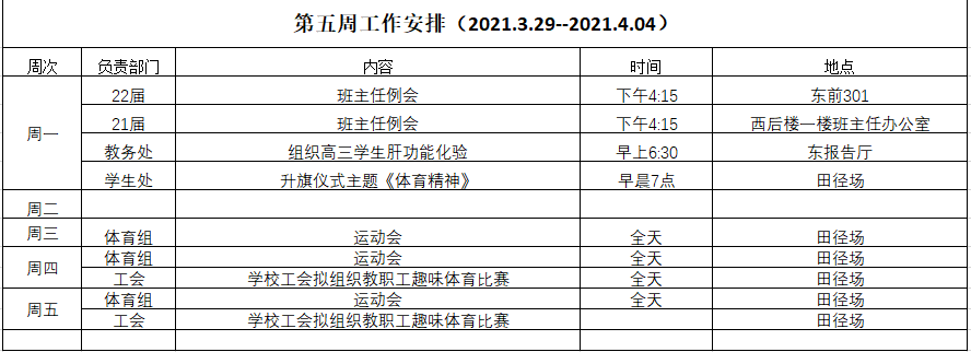 第五周工作安排（2021.3.29--2021.4.04）.png